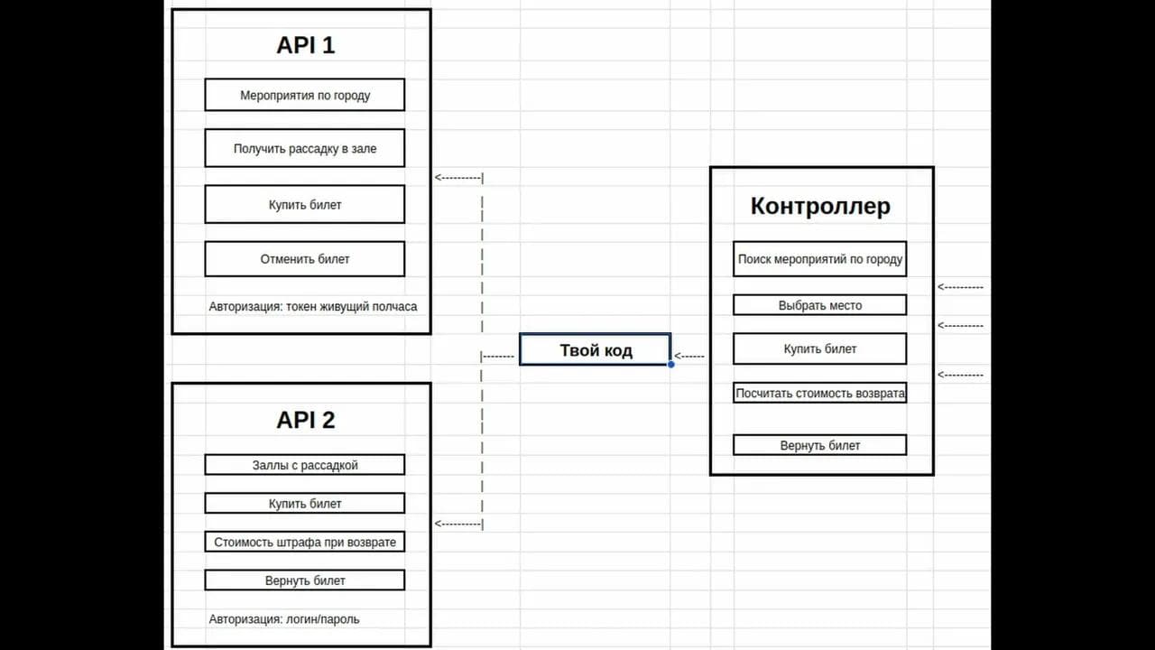 Аудиозапись PHP-собеседования в офисе, АО Тривио